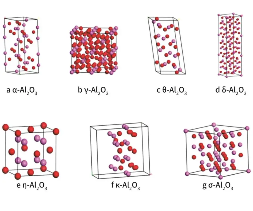 Crystal structure model diagram of aluminum oxide