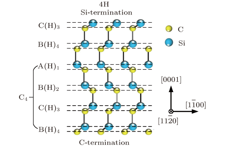 Silicon Carbide Ceramic Material