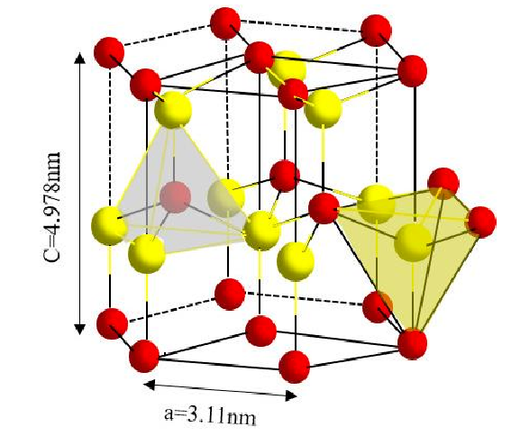 Aluminum Nitride Ceramic Material