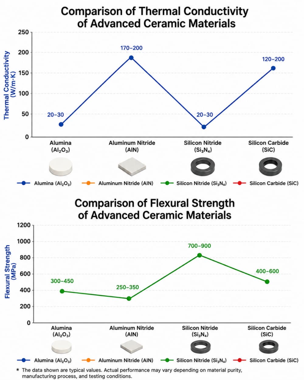 Advanced ceramic materials comparison table for new energy applications